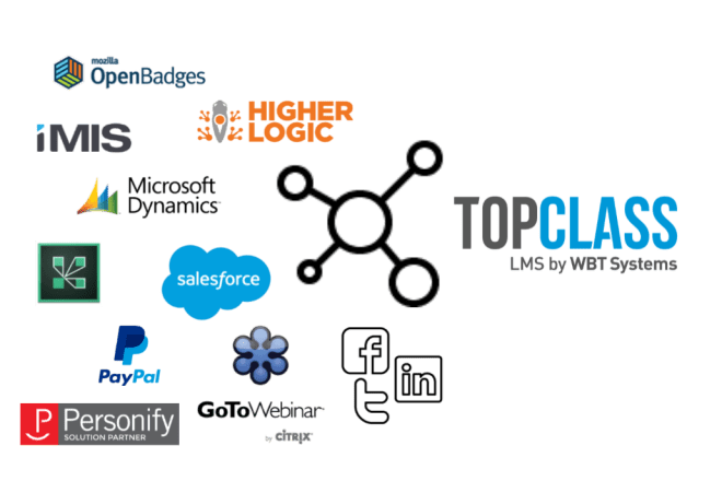 TopClass LMS integration with AMS, CRM, webinar and other technologies